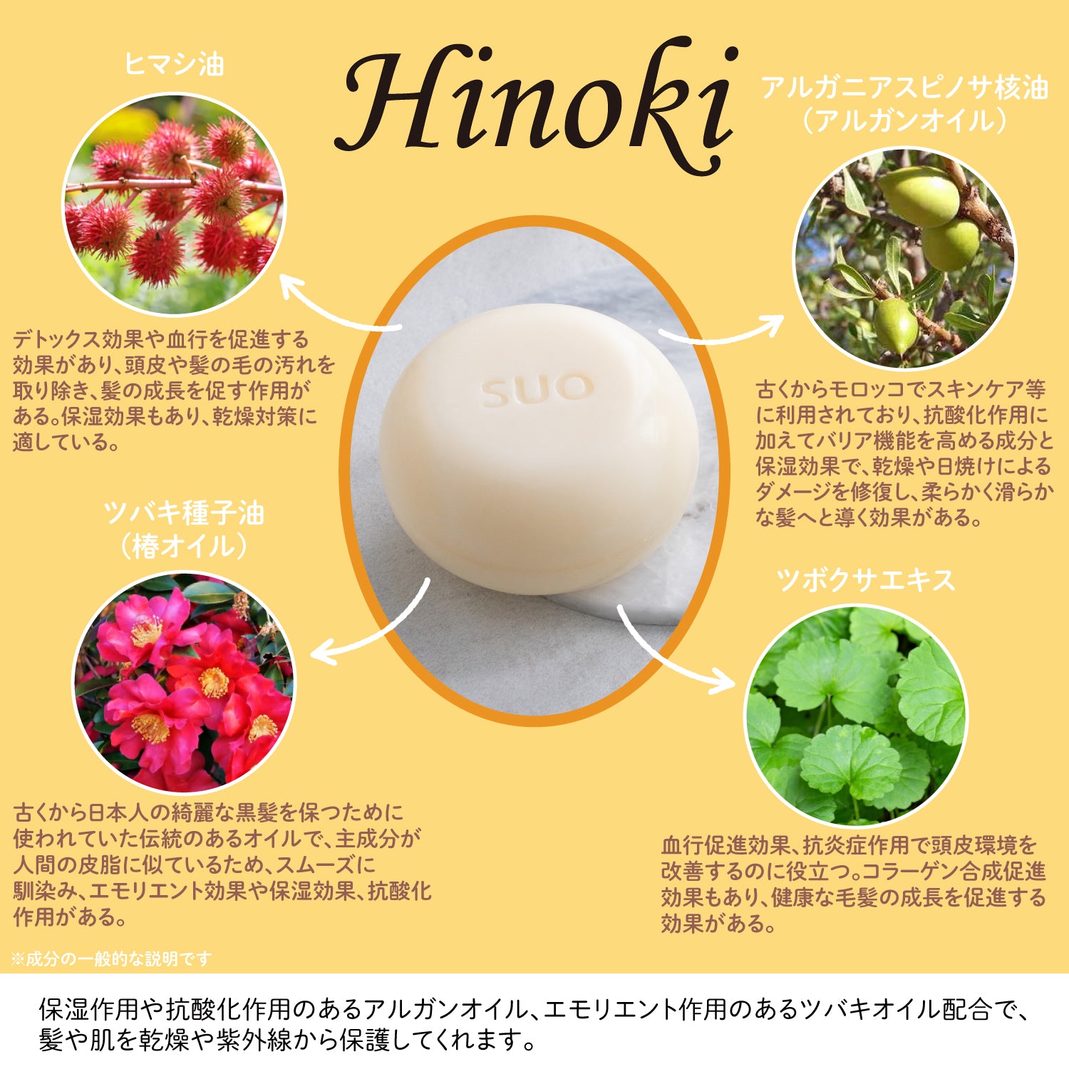 SUO All in one & Rinse Set